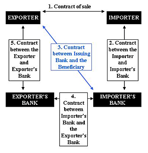 Contracts of Sale | Shipping Solutions Contracts of Sale | Shipping Solutions