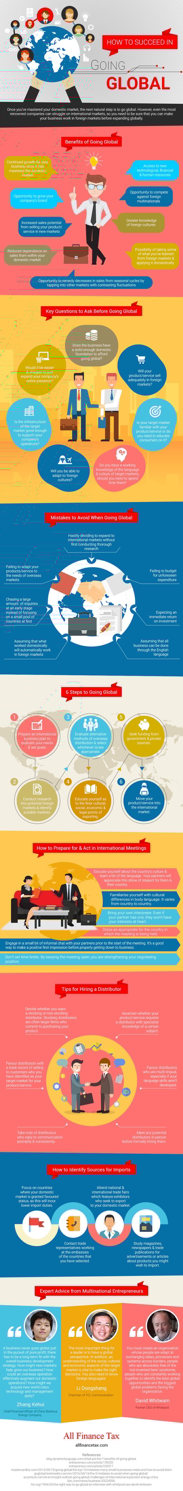 How to Succeed in Going Global | Shipping Solutions