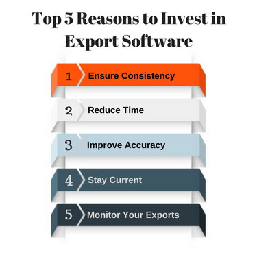 5 Reasons to Invest in Export Documentation Software 5 Reasons to Invest in Export Documentation Software