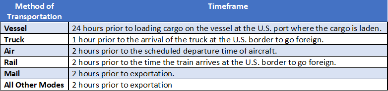 Non-USML AES Timeframe