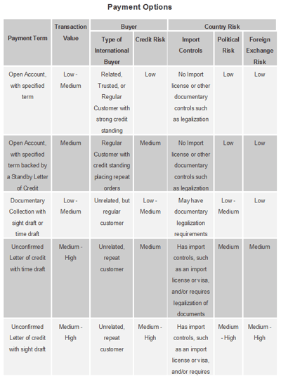 Payment_Options_for_International_Transactions.png Payment_Options_for_International_Transactions.png
