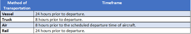 USML AES Timeframe-1